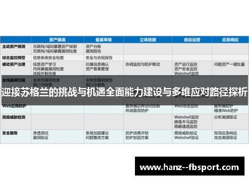 迎接苏格兰的挑战与机遇全面能力建设与多维应对路径探析