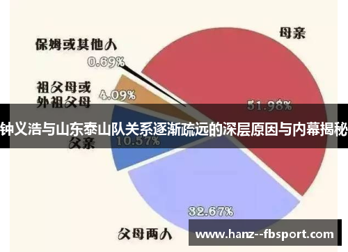 钟义浩与山东泰山队关系逐渐疏远的深层原因与内幕揭秘