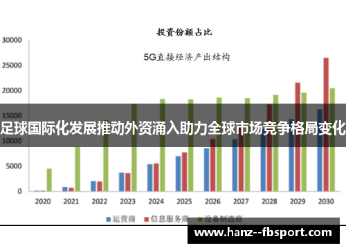 足球国际化发展推动外资涌入助力全球市场竞争格局变化